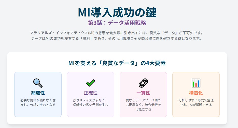 MI導入成功の鍵！データ活用戦略